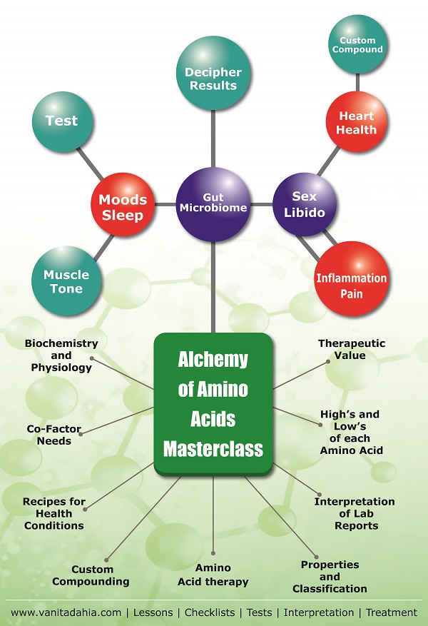 Alchemy of amino acids masterclass